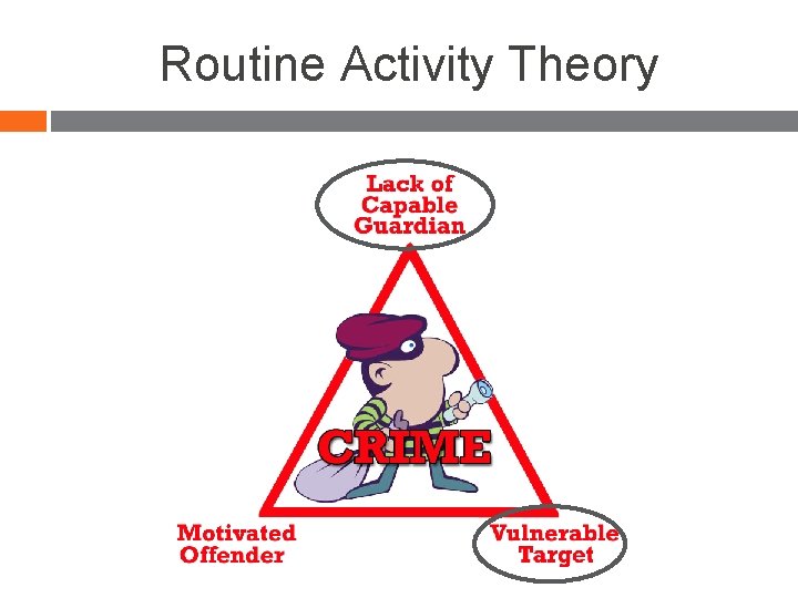 Routine Activity Theory 