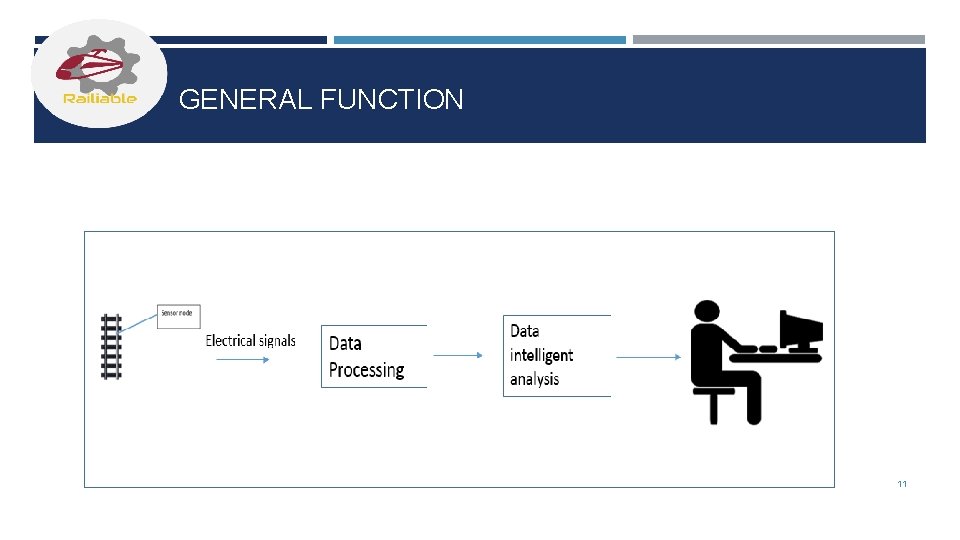 GENERAL FUNCTION 11 