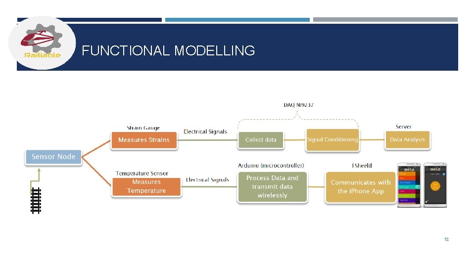 FUNCTIONAL MODELLING 12 