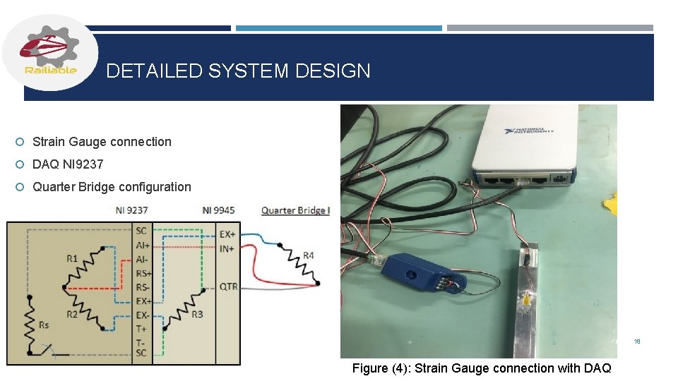 DETAILED SYSTEM DESIGN Strain Gauge connection DAQ NI 9237 Quarter Bridge configuration 18 Figure