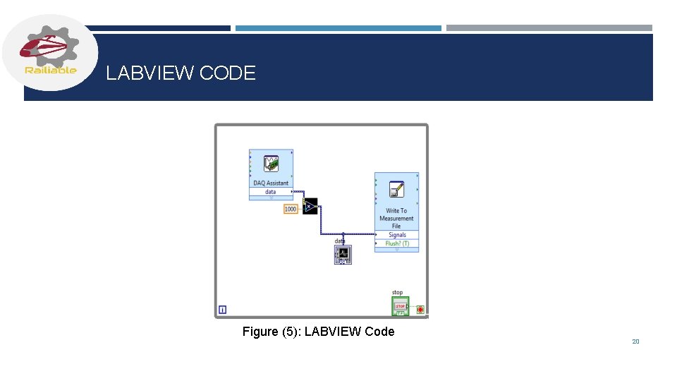 LABVIEW CODE Figure (5): LABVIEW Code 20 