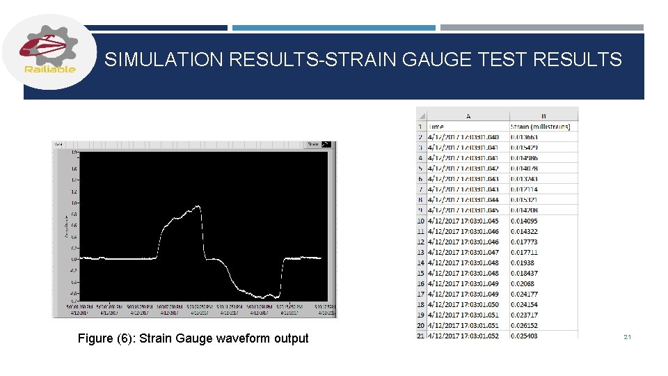SIMULATION RESULTS-STRAIN GAUGE TEST RESULTS Figure (6): Strain Gauge waveform output 21 