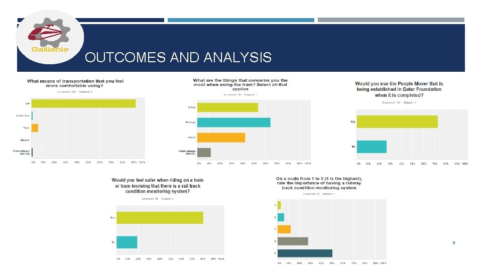 OUTCOMES AND ANALYSIS 8 