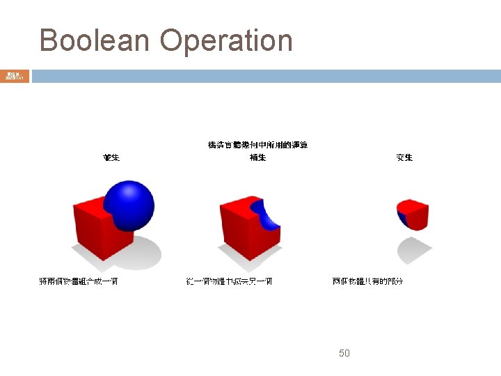 Boolean Operation 陳鍾誠 2020/11/1 50 