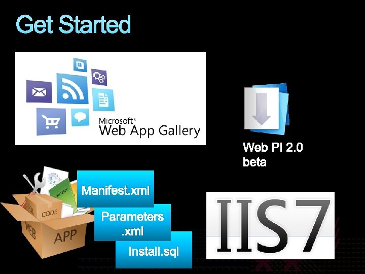 Get Started Manifest. xml Parameters. xml Install. sql 