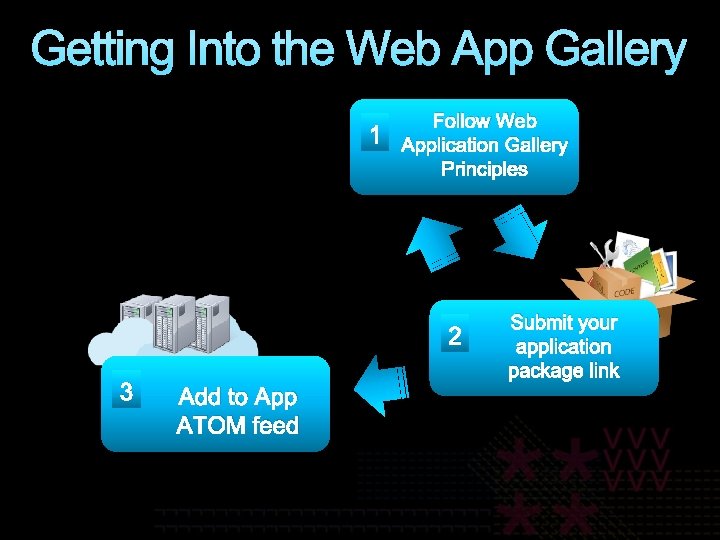 Getting Into the Web App Gallery 1 Follow Web Application Gallery Principles 2 3