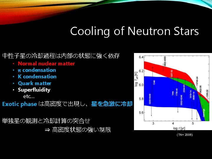 Cooling of Neutron Stars 中性子星の冷却過程は内部の状態に強く依存 • • • Normal nuclear matter p condensation K