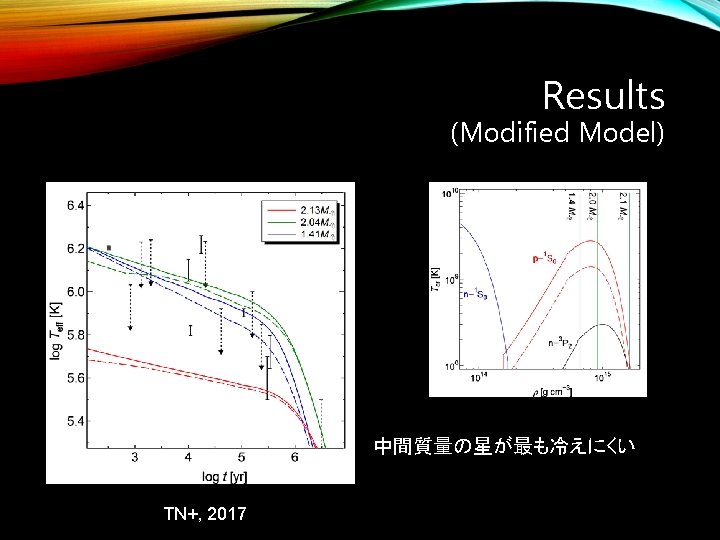 Results (Modified Model) 中間質量の星が最も冷えにくい TN+, 2017 