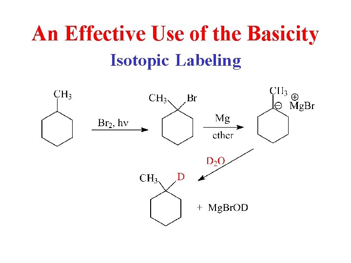 An Effective Use of the Basicity Isotopic Labeling 