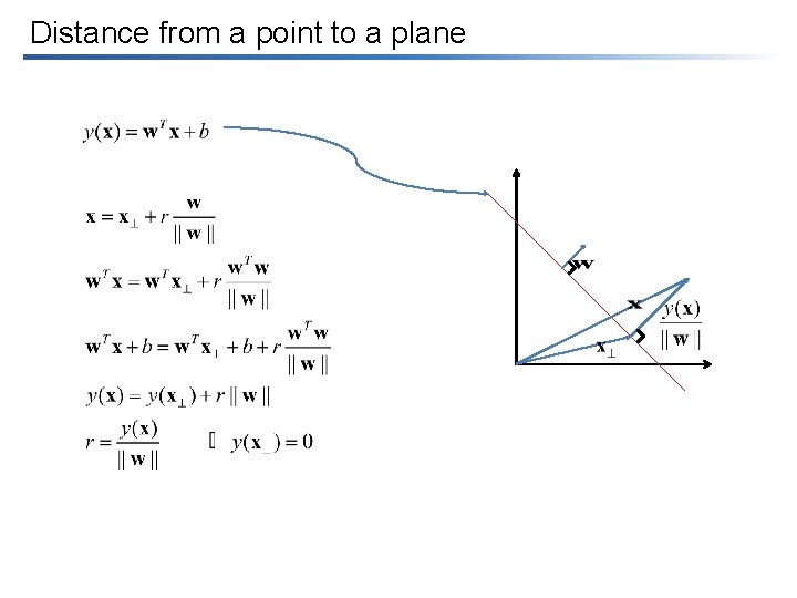 Distance from a point to a plane 