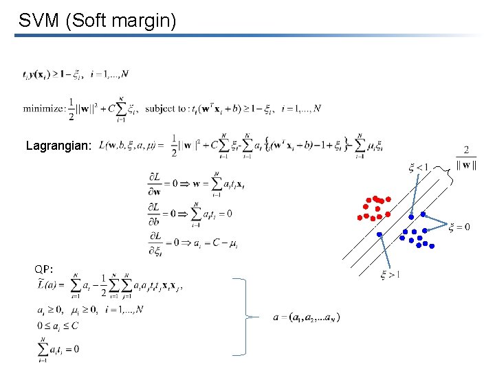 SVM (Soft margin) Lagrangian: QP: 