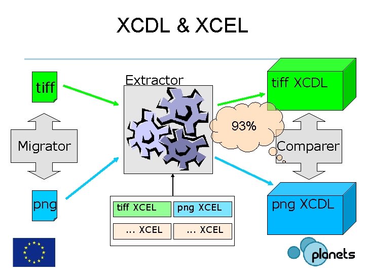 XCDL & XCEL tiff Extractor tiff XCDL 93% Comparer Migrator png tiff XCEL. .