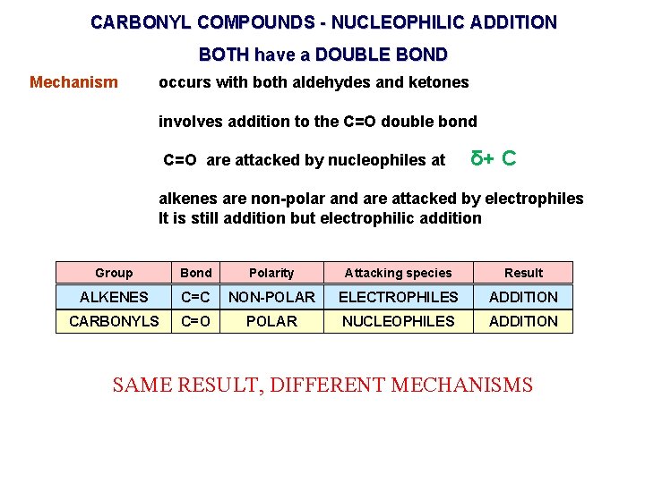 CARBONYL COMPOUNDS - NUCLEOPHILIC ADDITION BOTH have a DOUBLE BOND Mechanism occurs with both