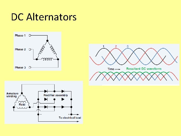 DC Alternators DC Alternators