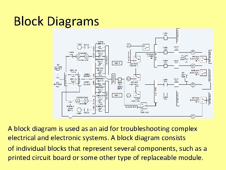 Block Diagrams A block diagram is used as an aid for troubleshooting complex electrical Block Diagrams A block diagram is used as an aid for troubleshooting complex electrical