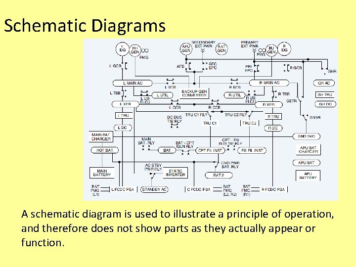 Schematic Diagrams A schematic diagram is used to illustrate a principle of operation, and Schematic Diagrams A schematic diagram is used to illustrate a principle of operation, and
