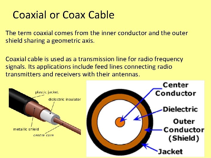 Coaxial or Coax Cable The term coaxial comes from the inner conductor and the Coaxial or Coax Cable The term coaxial comes from the inner conductor and the