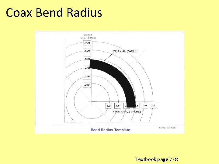 Coax Bend Radius Textbook page 228 Coax Bend Radius Textbook page 228