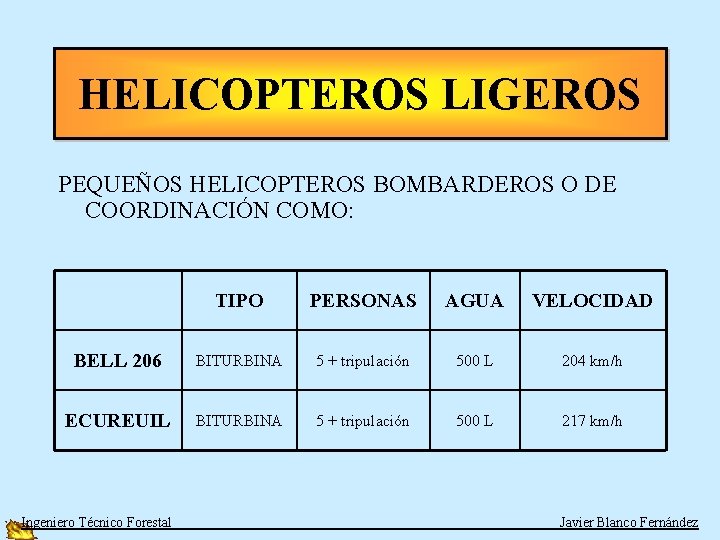 HELICOPTEROS LIGEROS PEQUEÑOS HELICOPTEROS BOMBARDEROS O DE COORDINACIÓN COMO: TIPO PERSONAS AGUA VELOCIDAD BELL