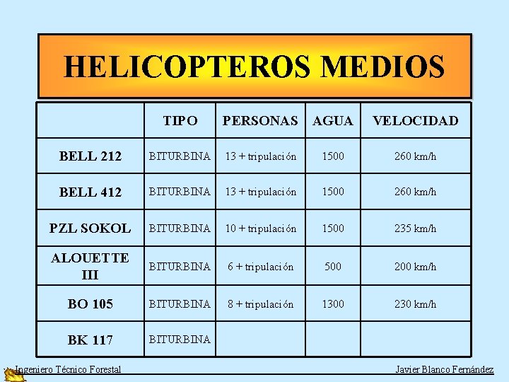 HELICOPTEROS MEDIOS TIPO PERSONAS AGUA VELOCIDAD BELL 212 BITURBINA 13 + tripulación 1500 260