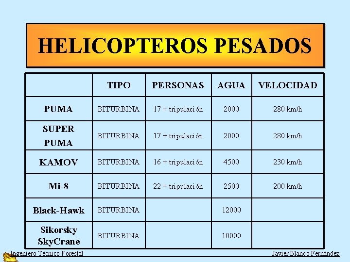 HELICOPTEROS PESADOS TIPO PERSONAS AGUA VELOCIDAD PUMA BITURBINA 17 + tripulación 2000 280 km/h