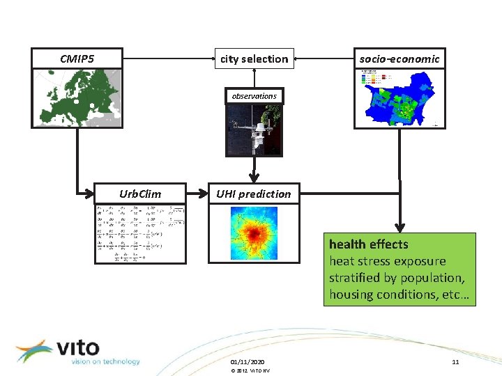 city selection CMIP 5 socio-economic observations Urb. Clim UHI prediction health effects heat stress