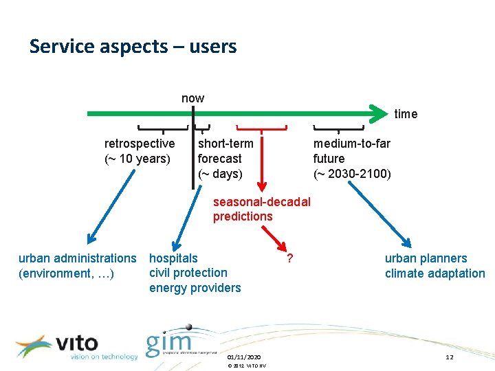 Service aspects – users now time retrospective (~ 10 years) short-term forecast (~ days)