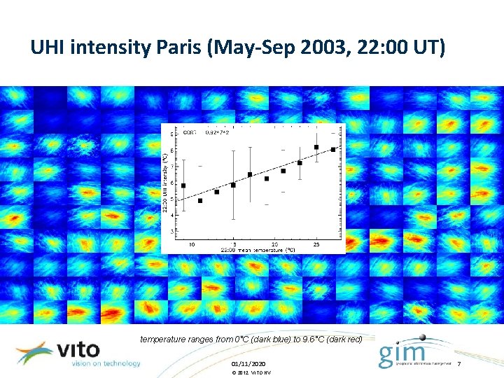 UHI intensity Paris (May-Sep 2003, 22: 00 UT) temperature ranges from 0°C (dark blue)