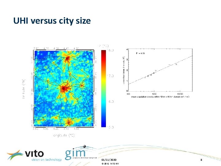 UHI versus city size 01/11/2020 © 2012, VITO NV 8 