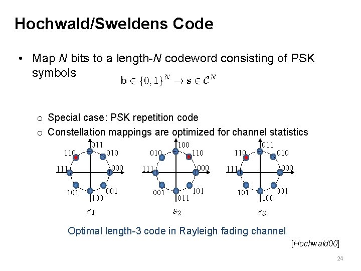 Hochwald/Sweldens Code • Map N bits to a length-N codeword consisting of PSK symbols