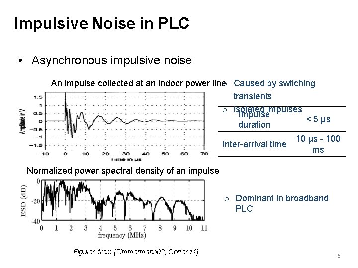 Impulsive Noise in PLC • Asynchronous impulsive noise An impulse collected at an indoor