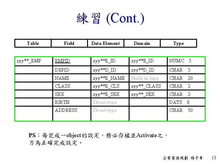 練習 (Cont. ) Table zyy**_EMP Field Data Element Domain Type EMPID zyy**E_ID NUMC　5 DEPID