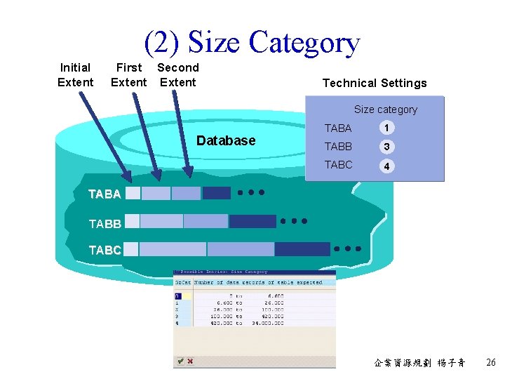 (2) Size Category Initial Extent First Second Extent Technical Settings Size category Database TABA