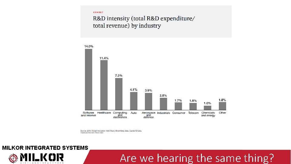 MILKOR INTEGRATED SYSTEMS Are we hearing the same thing? 
