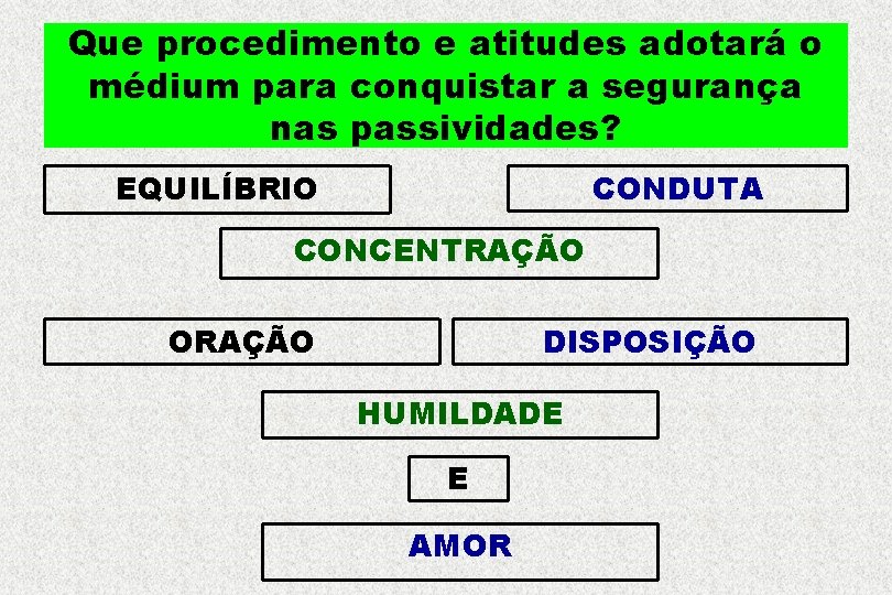 Que procedimento e atitudes adotará o médium para conquistar a segurança nas passividades? EQUILÍBRIO