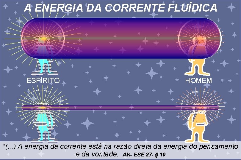 A ENERGIA DA CORRENTE FLUÍDICA ESPÍRITO HOMEM “(. . . ) A energia da