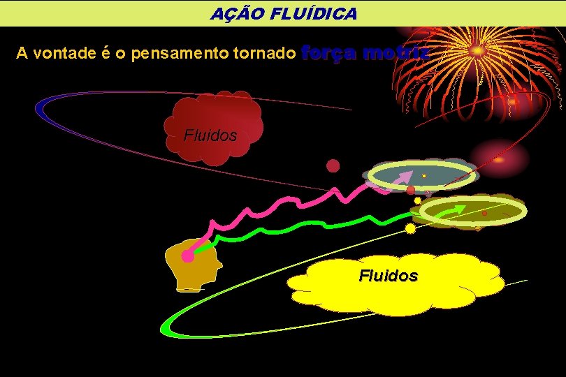 AÇÃO FLUÍDICA A vontade é o pensamento tornado força motriz Fluidos 