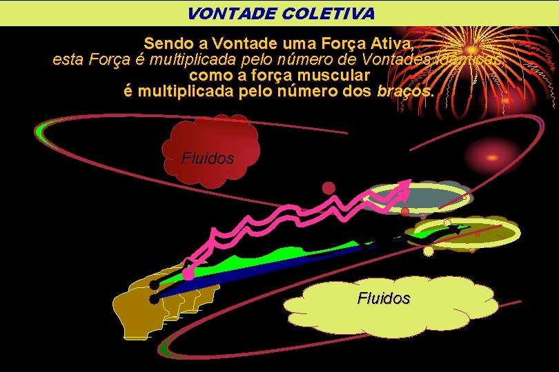 VONTADE COLETIVA Sendo a Vontade uma Força Ativa, esta Força é multiplicada pelo número