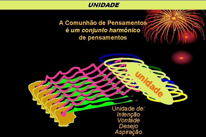 UNIDADE A Comunhão de Pensamentos é um conjunto harmônico de pensamentos un id ad