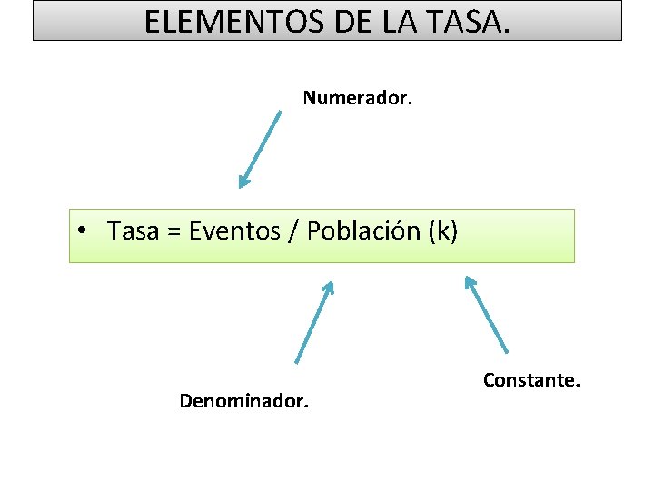 ELEMENTOS DE LA TASA. Numerador. • Tasa = Eventos / Población (k) Denominador. Constante.