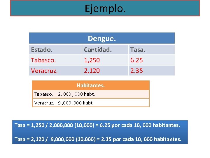 Ejemplo. Dengue. Estado. Tabasco. Veracruz. Cantidad. 1, 250 2, 120 Tasa. 6. 25 2.
