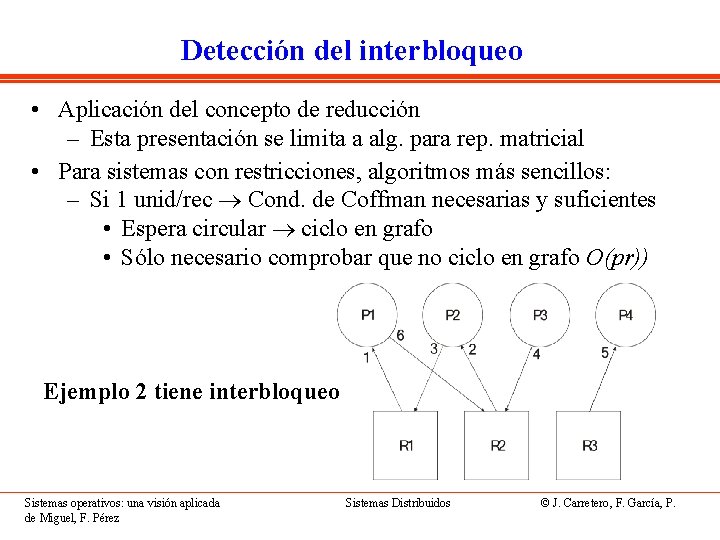 Detección del interbloqueo • Aplicación del concepto de reducción – Esta presentación se limita