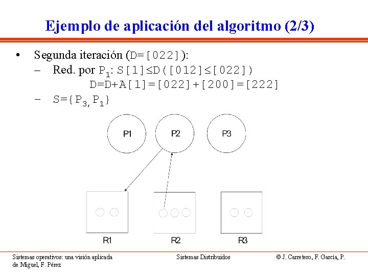 Ejemplo de aplicación del algoritmo (2/3) • Segunda iteración (D=[022]): – Red. por P
