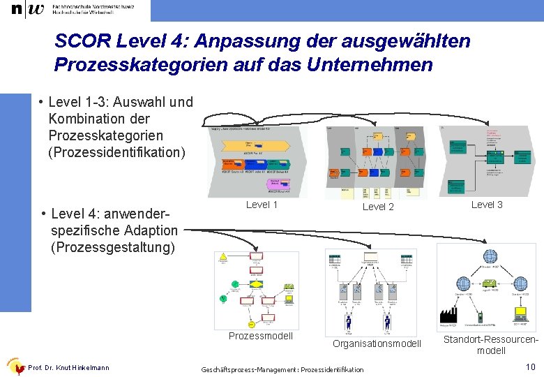 SCOR Level 4: Anpassung der ausgewählten Prozesskategorien auf das Unternehmen • Level 1 -3: