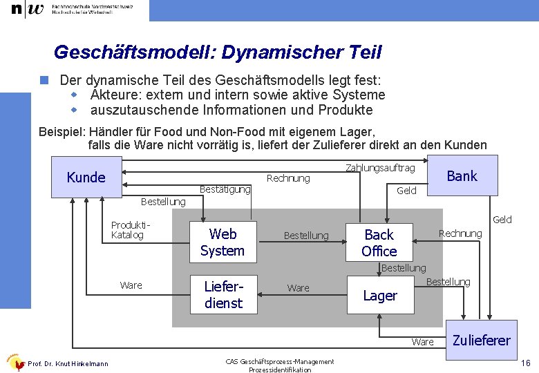 Geschäftsmodell: Dynamischer Teil n Der dynamische Teil des Geschäftsmodells legt fest: w Akteure: extern