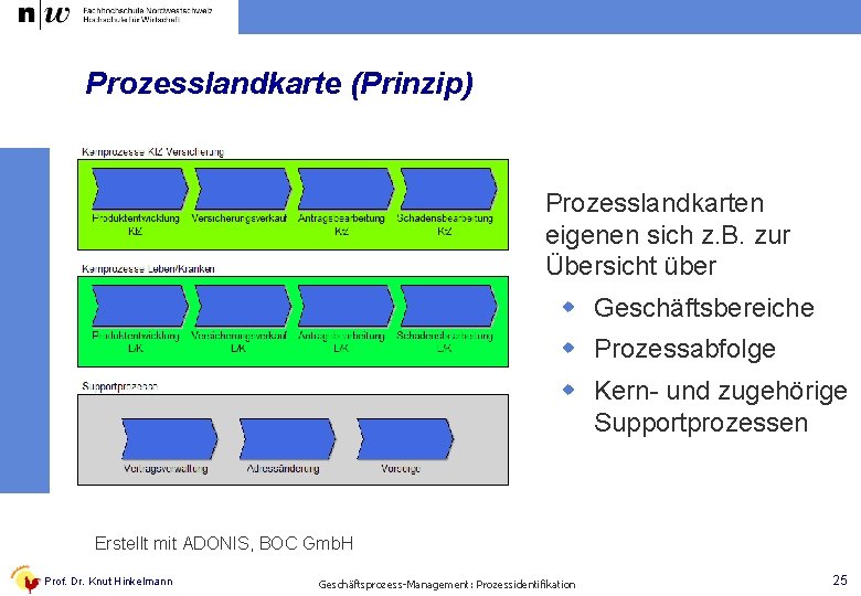 Prozesslandkarte (Prinzip) Prozesslandkarten eigenen sich z. B. zur Übersicht über w Geschäftsbereiche w Prozessabfolge