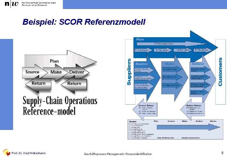 Beispiel: SCOR Referenzmodell Prof. Dr. Knut Hinkelmann Geschäftsprozess-Management: Prozessidentifikation 6 