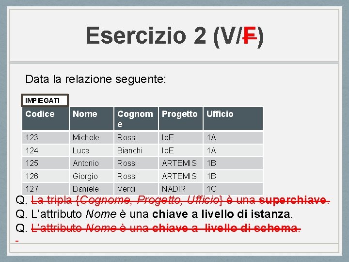 Esercizio 2 (V/F) Data la relazione seguente: IMPIEGATI Codice Nome Cognom e Progetto Ufficio