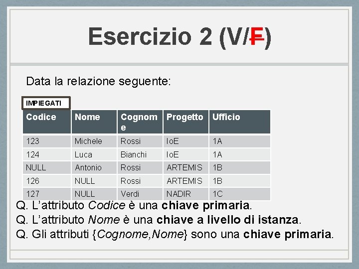 Esercizio 2 (V/F) Data la relazione seguente: IMPIEGATI Codice Nome Cognom e Progetto Ufficio