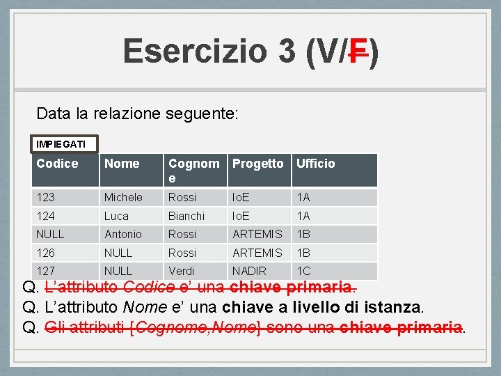 Esercizio 3 (V/F) Data la relazione seguente: IMPIEGATI Codice Nome Cognom e Progetto Ufficio